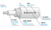 SH-SX 機(jī)動(dòng)車用纏繞屏蔽線